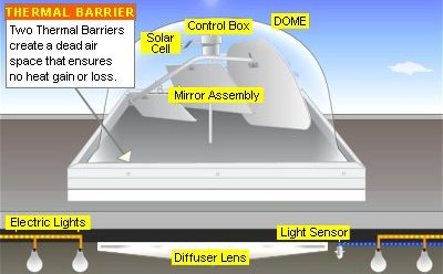 Sun Tracker Drawing