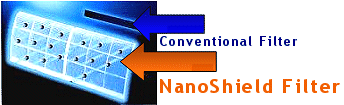 NanoShield Filter