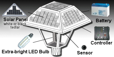 Solar LED Coach & Community Lights Drawing