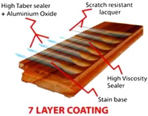 7 Layer Coating