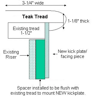 Diagram of Teakwood Refaceof Existing Stairs