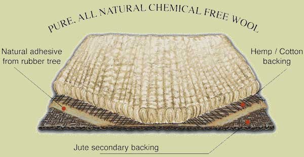 Earthweave Bio-Floor uses all natural materials