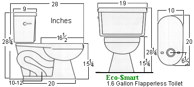 Easily Retrofits onto existing plumbing