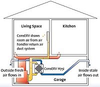 Conceptual Drawing