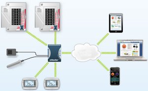 eMonitor Commercial Energy Management Solution