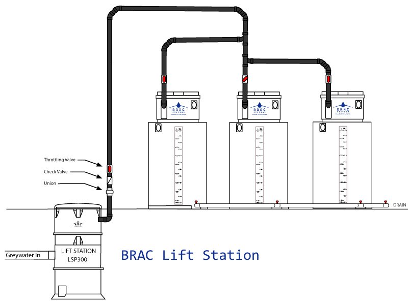 BRAC Lift Station