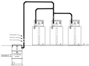 Brac Lift Station System