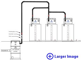 Brac Lift Station System