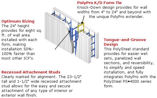 PolyPro Description