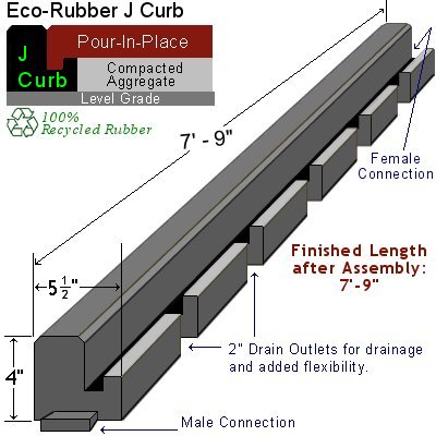 J Curb Dimensions