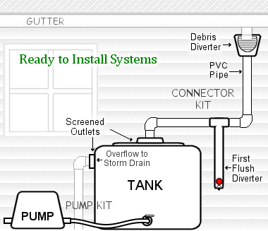 Typical Installation