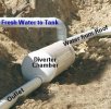 Underground First Flush Diverter