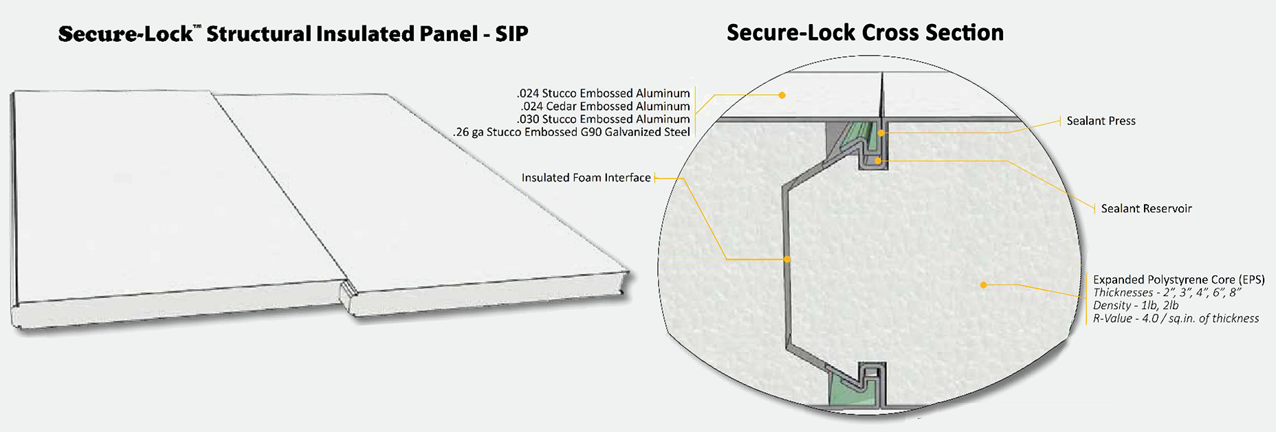 Secure Lock Complete S Packages