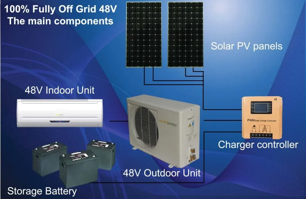 solar powered air conditioner