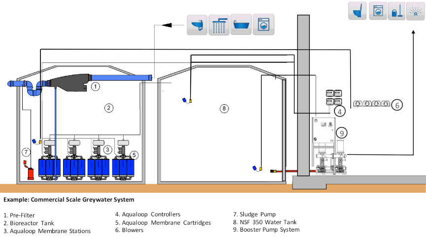 working of a commercial grey water recycling system